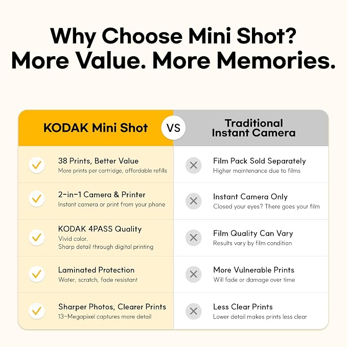 KODAK Mini Shot 2 Retro Instant Camera, 38 Sheets Gift Bundle, Yellow