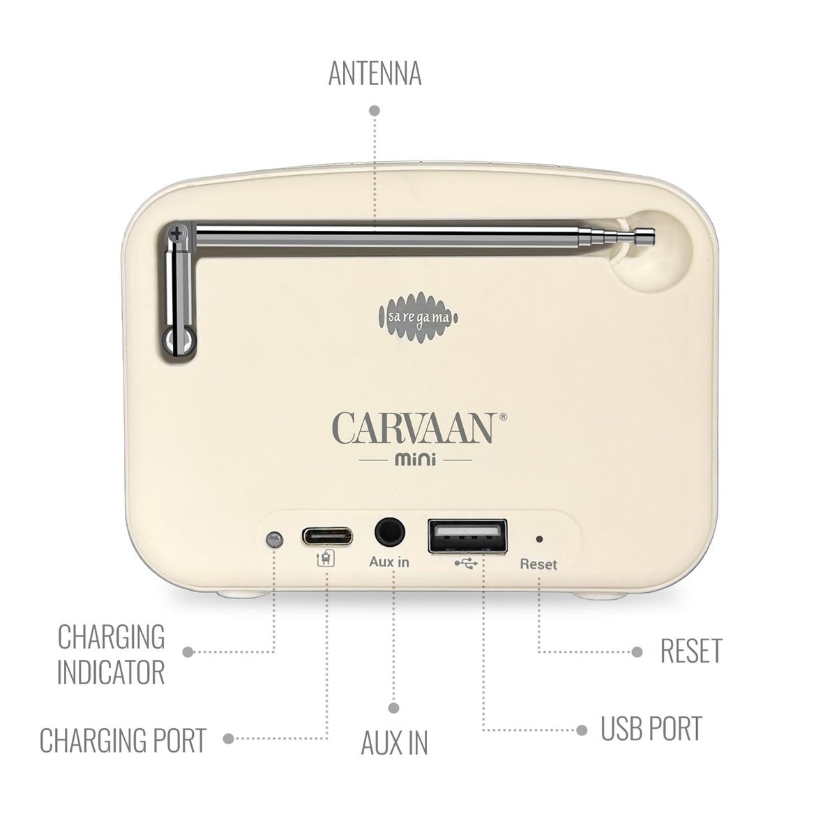 Saregama Carvaan Mini 2.0 Hindi - Imperial White