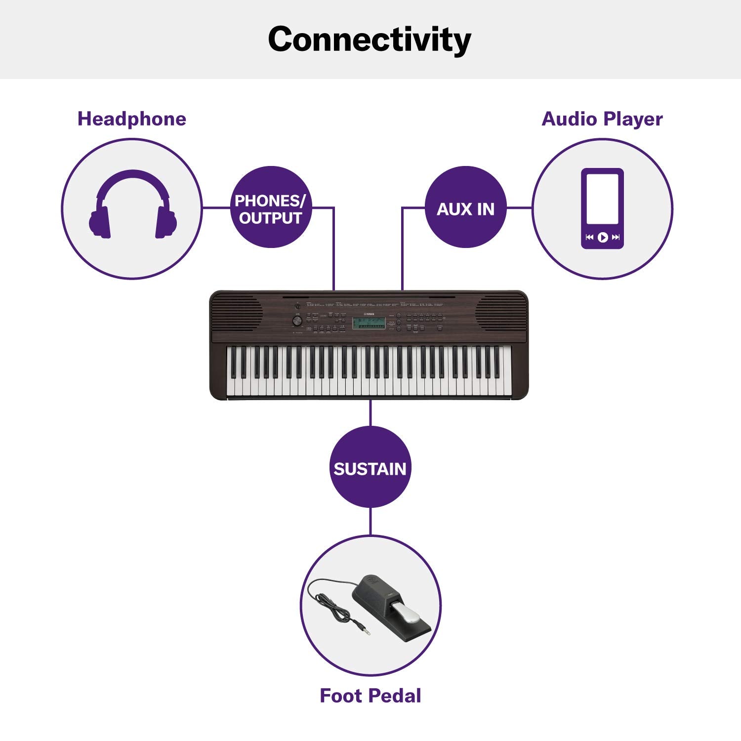 Yamaha PSR-E360DW Portable Keyboard – 61 Keys with Touch Sensitivity - Dark Walnut - Deccan Retail