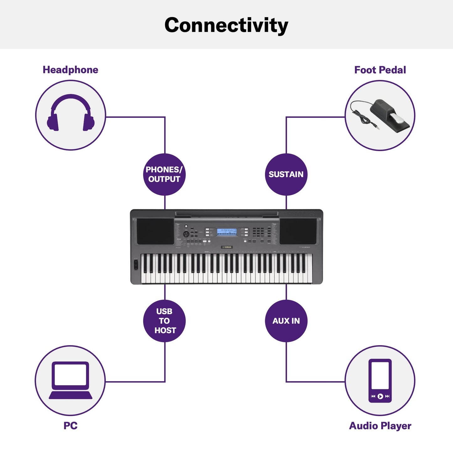 Yamaha PSR-I300 Portable Keyboard – 61 Keys with Indian Voices & Styles - Deccan Retail