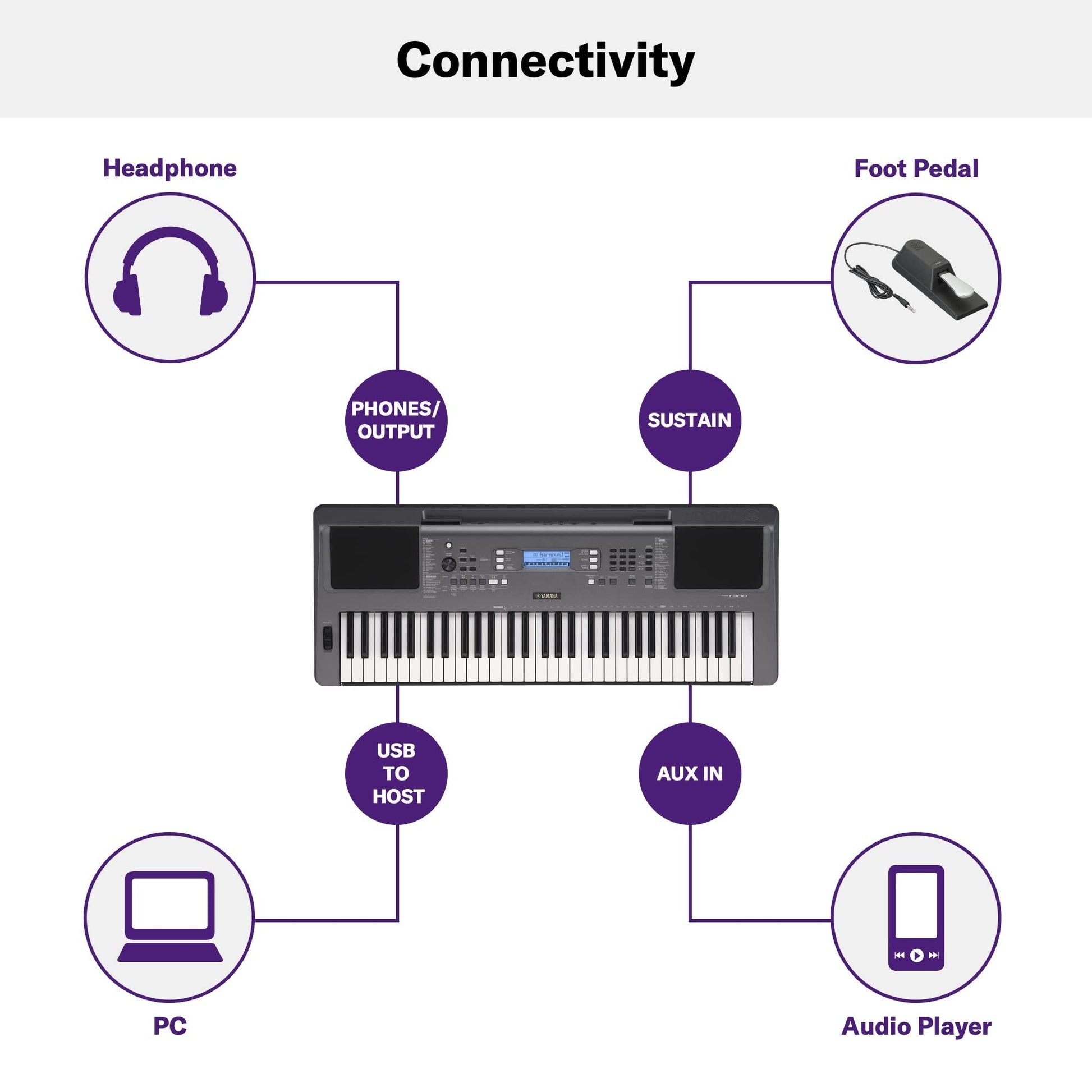 Yamaha PSR-I300 Portable Keyboard – 61 Keys with Indian Voices & Styles - Deccan Retail