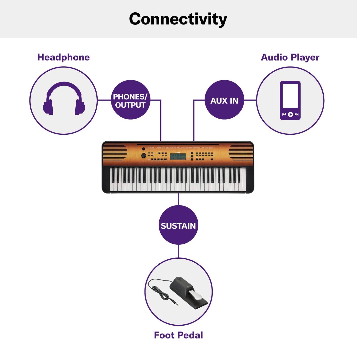 Yamaha PSR-E360MA Portable Keyboard – 61 Keys with Touch Sensitivity (Maple) - Deccan Retail