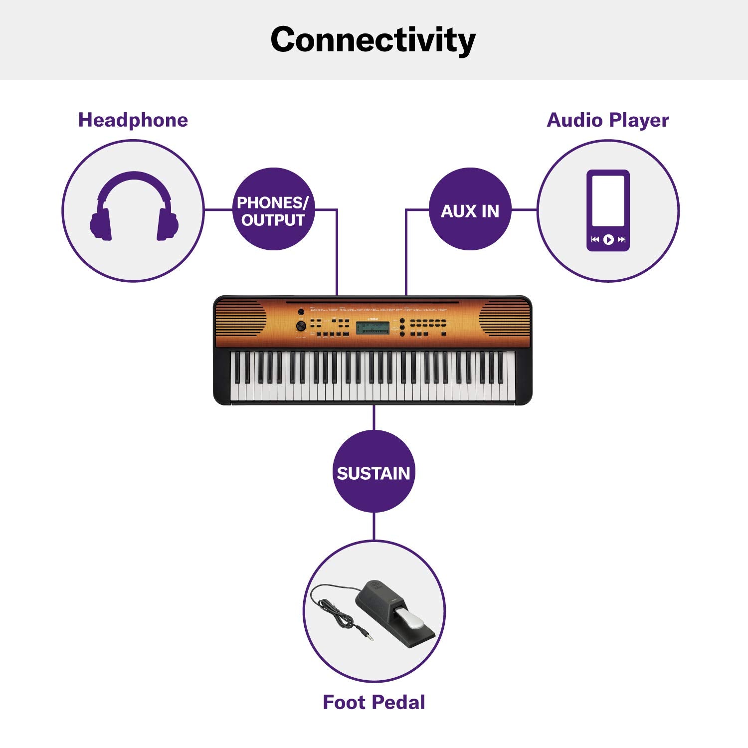 Yamaha PSR-E360MA Portable Keyboard – 61 Keys with Touch Sensitivity (Maple) - Deccan Retail