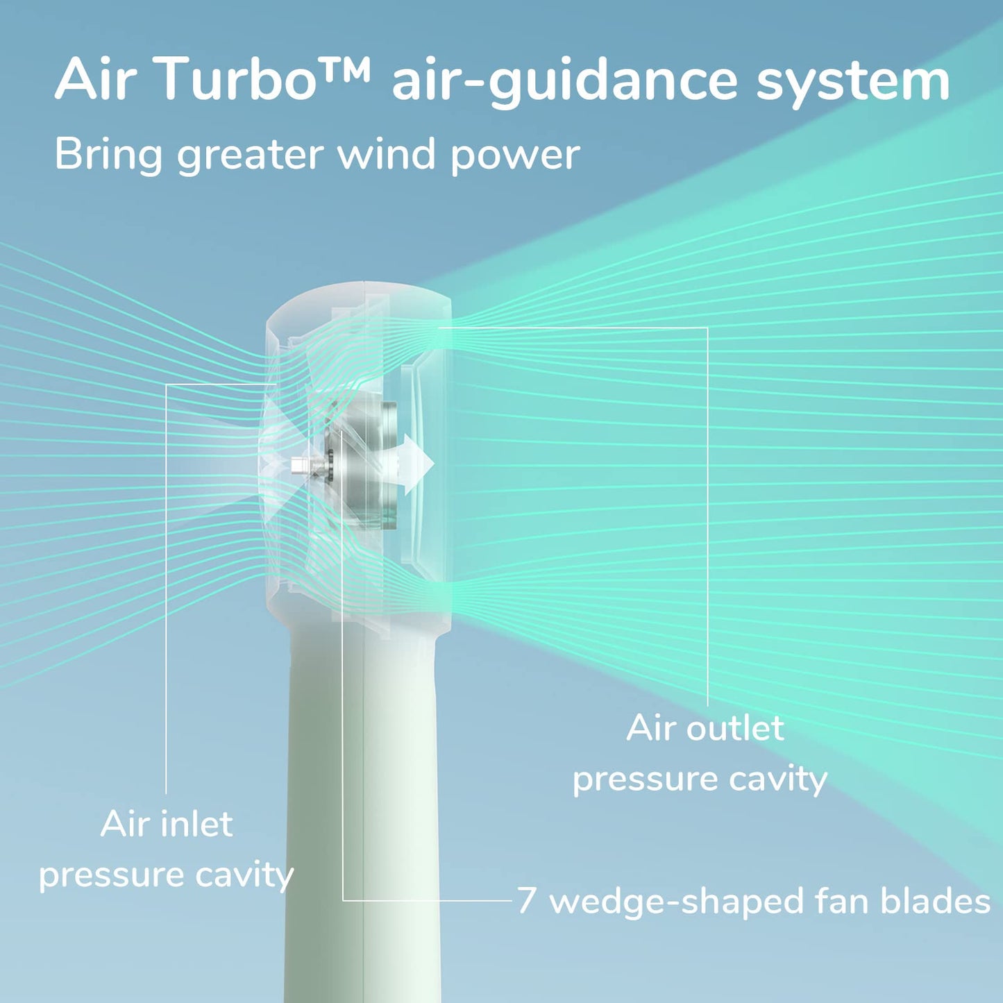 JISULIFE Life5 Plus Handheld Turbo Fan 4000mAh  - Green - Deccan Retail