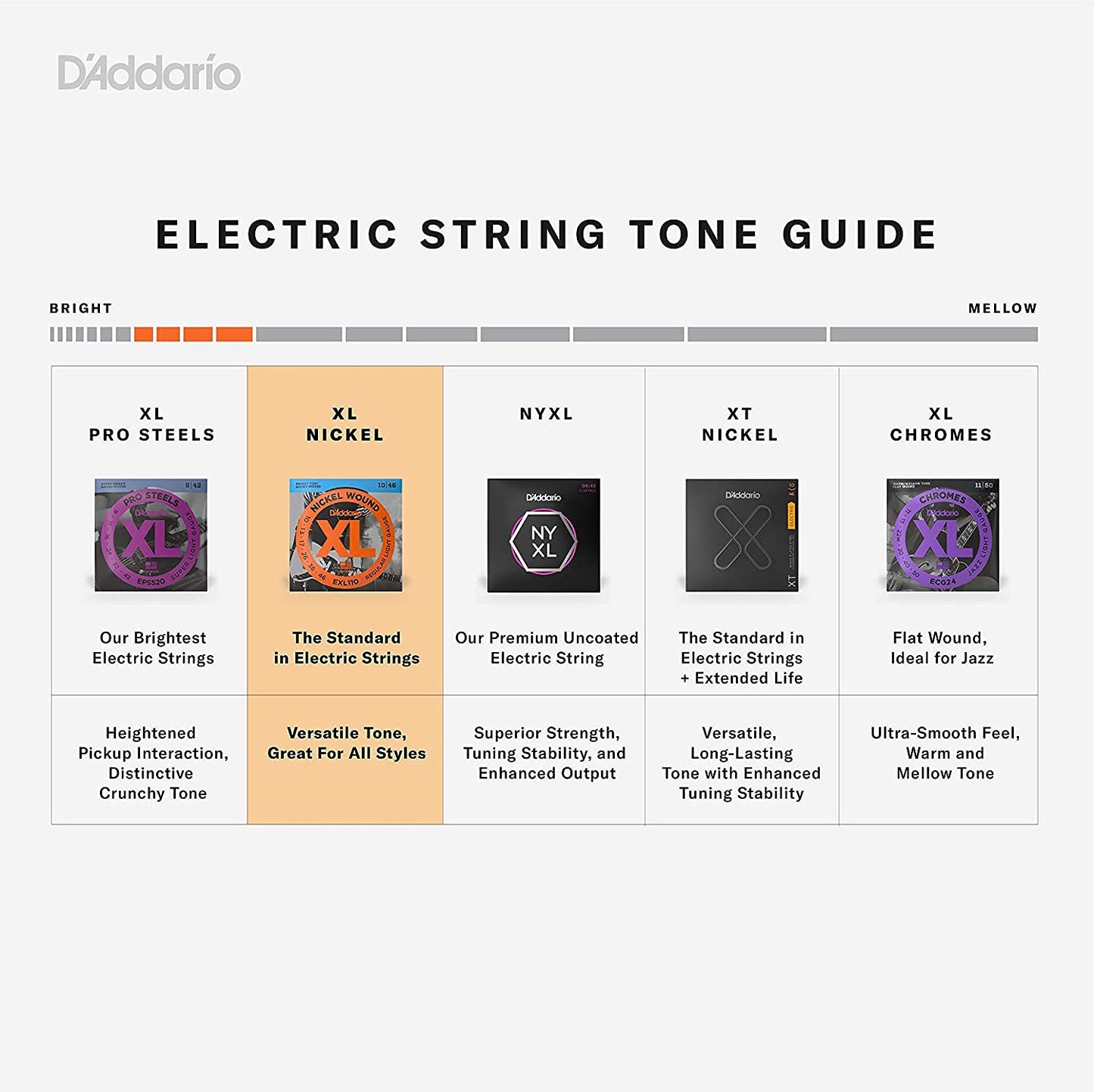 D'Addario EXL110 Nickel Wound Electric Guitar Strings Regular Light 10-46 (2 Pack) - Deccan Retail