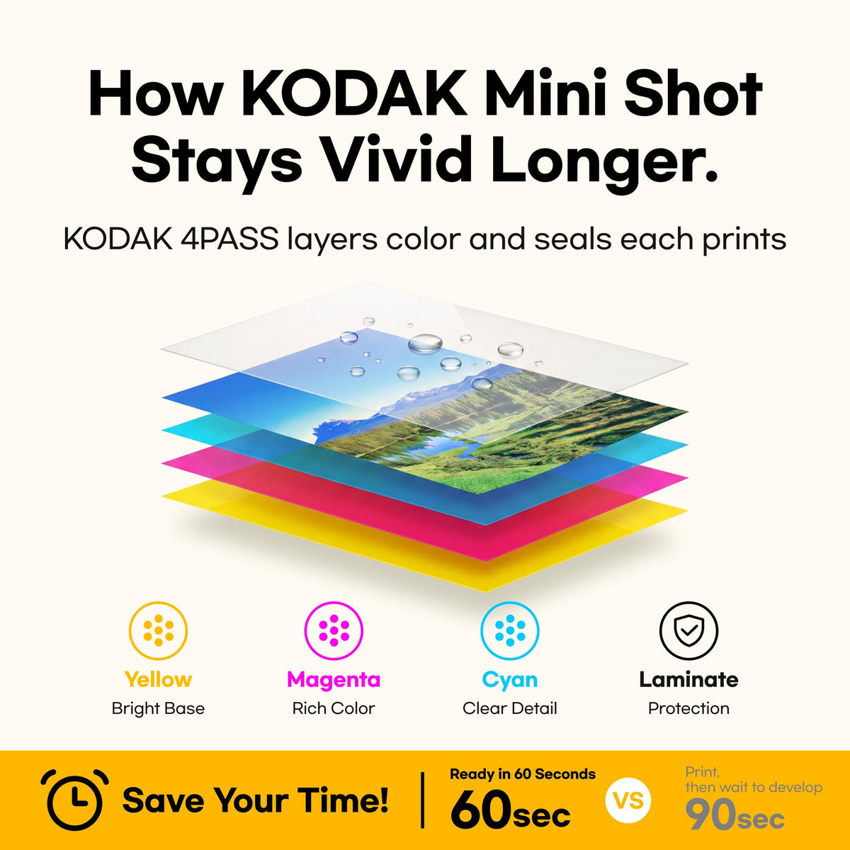 KODAK Mini Shot 3 Retro 3x3 Instant Camera, Photo Printer, 38 Sheet, White