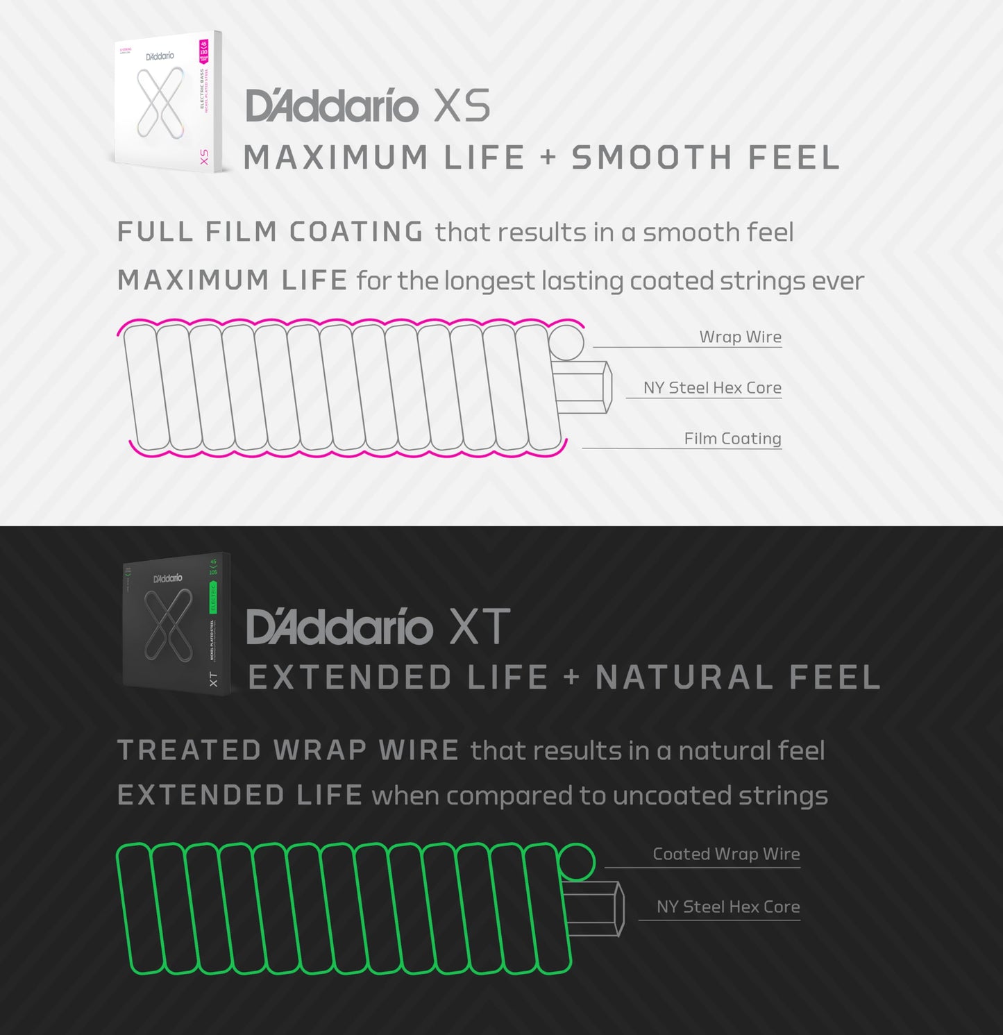 D'Addario Bass Guitar Strings, XS Coated Electric, XSB45130, Regular Light 45-130, 5-String Set, Pack of 1