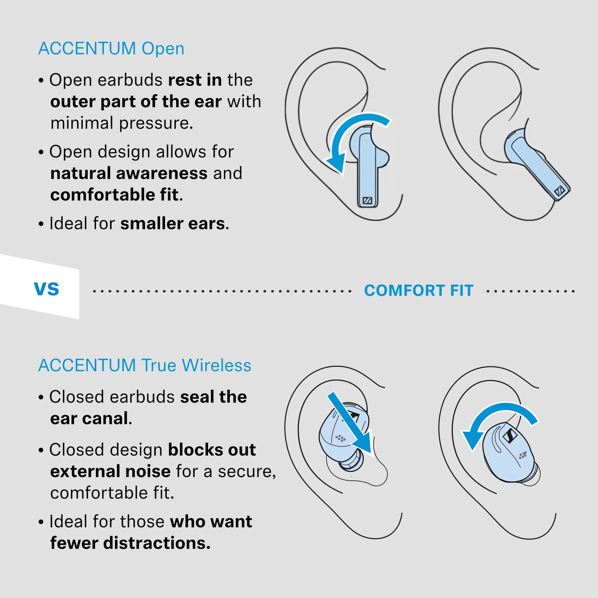 Sennheiser ACCENTUM Open True Wireless Earbuds – Black - Deccan Retail