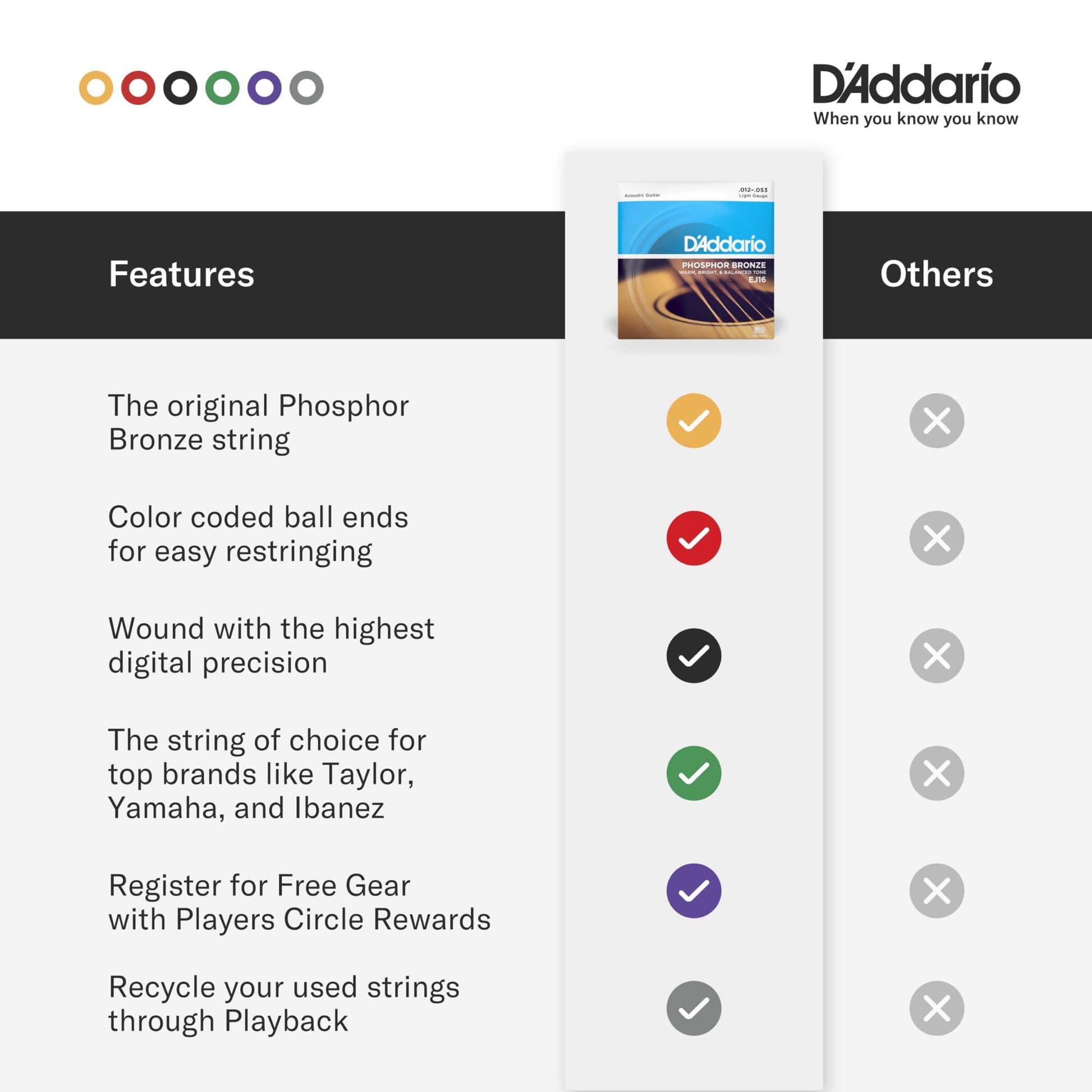 D'Addario EJ16 Phosphor Bronze Acoustic Guitar Strings – Light 12-53 - Deccan Retail