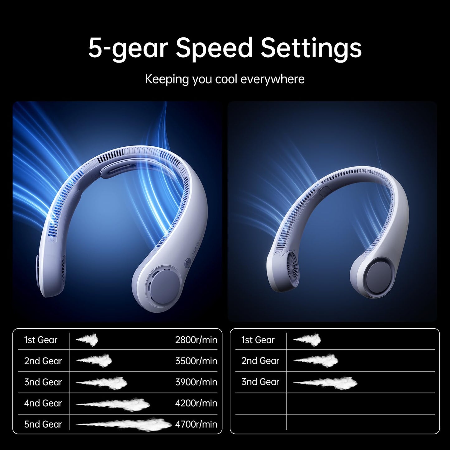 JISULIFE Portable Neck Fan Life 4, 3900 mAh - Sunny Blue - Deccan Retail