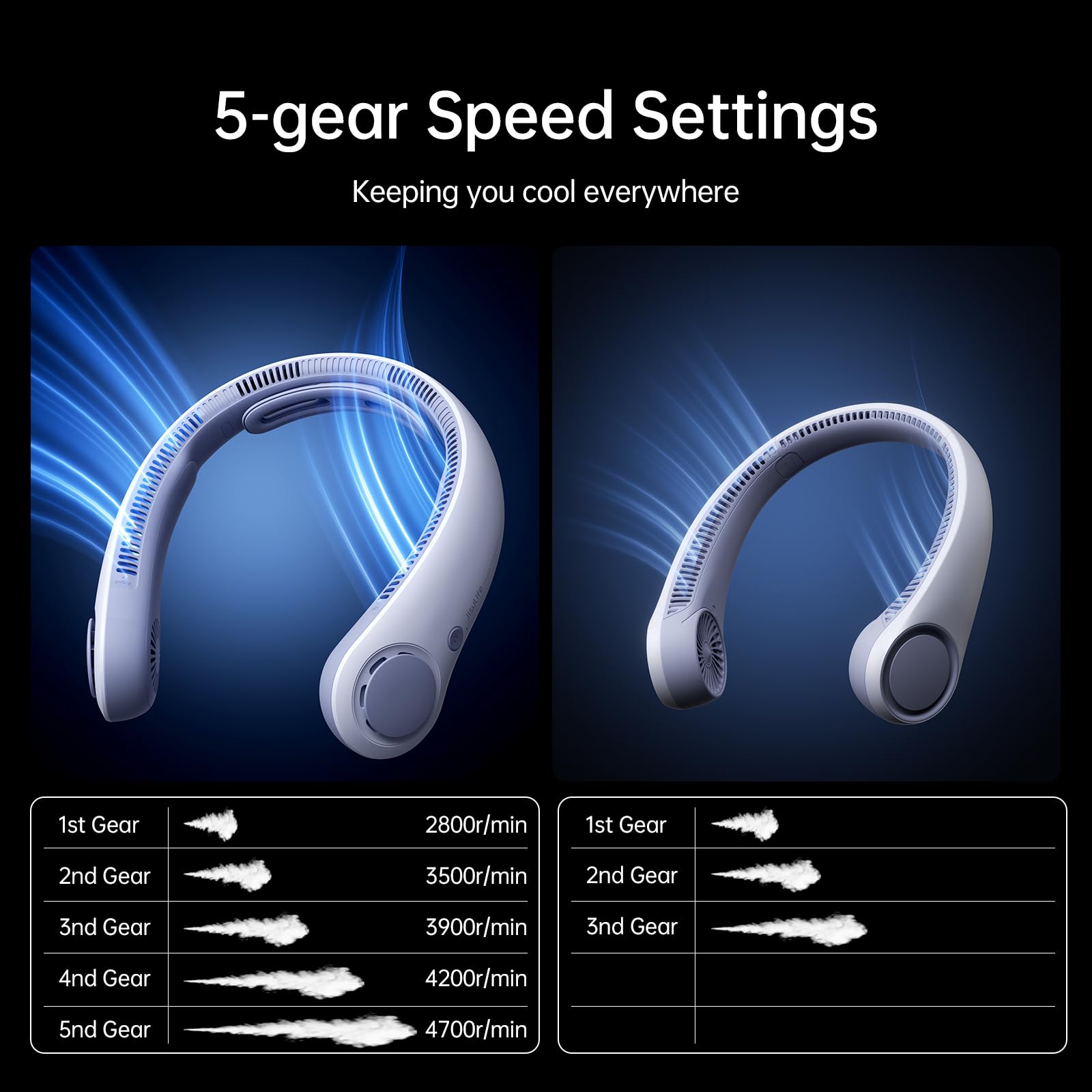 JISULIFE Portable Neck Fan Life 4, 3900 mAh - Sunny Blue - Deccan Retail