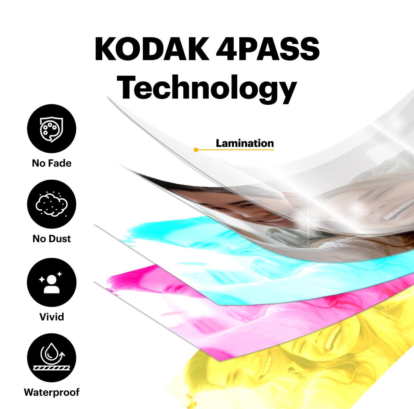 Kodak 4PASS Film Cartridge 2.1x3.4" for Mini 2 Retro – 60 Sheets - Deccan Retail