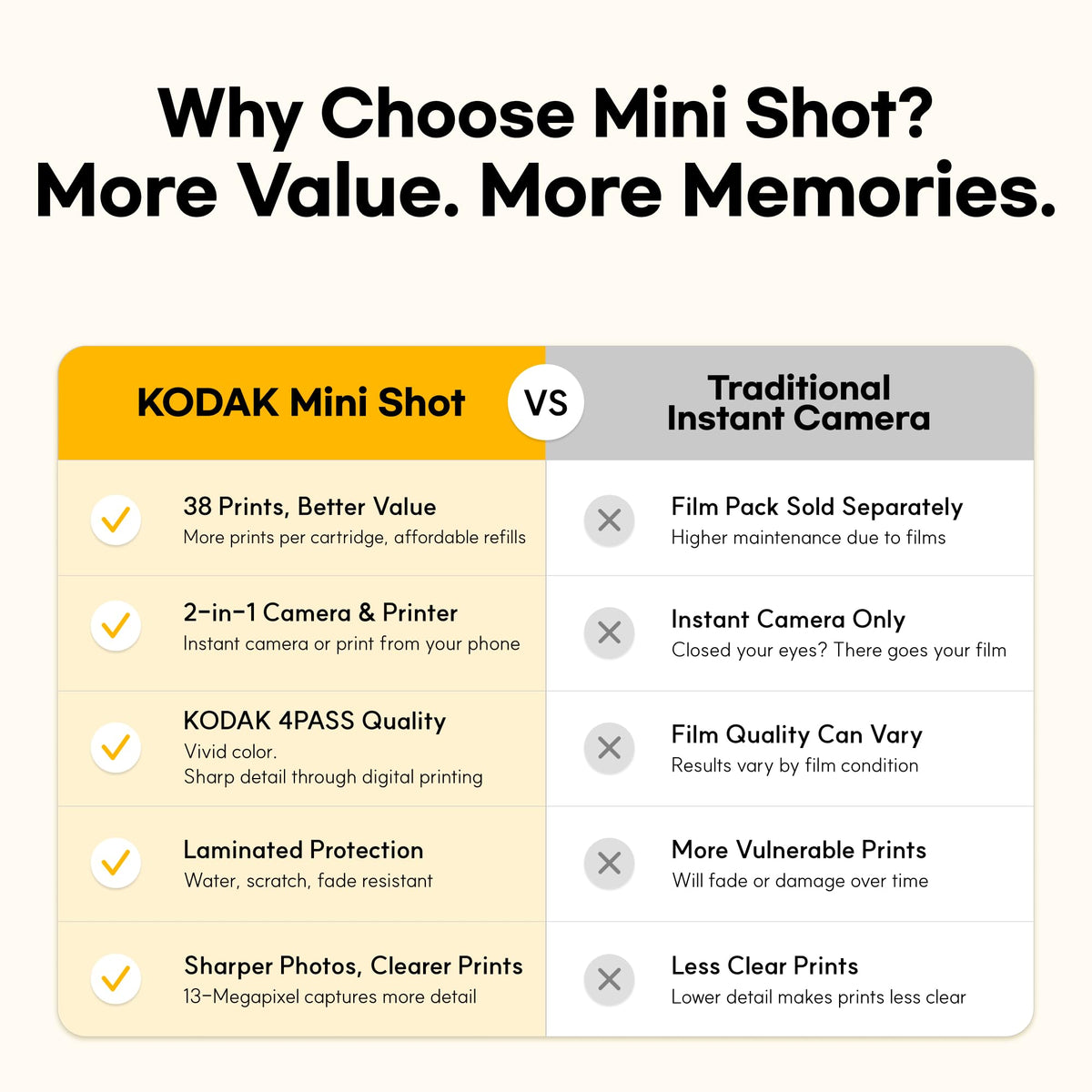 KODAK Mini Shot 3 Retro 3x3 Instant Camera, Photo Printer, 38 Sheet, White