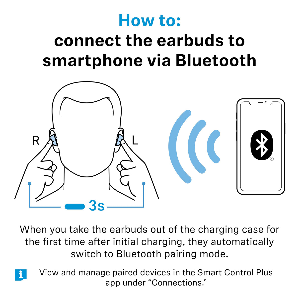 Sennheiser Momentum True Wireless 5 Earbuds (New Launch)