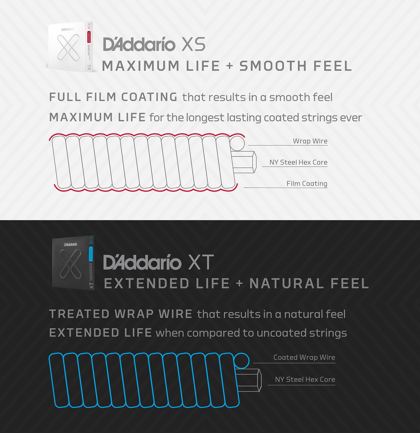 D'Addario XT 80/20 Bronze Acoustic Guitar Strings Light Top/Medium Bottom 12-56 - Deccan Retail