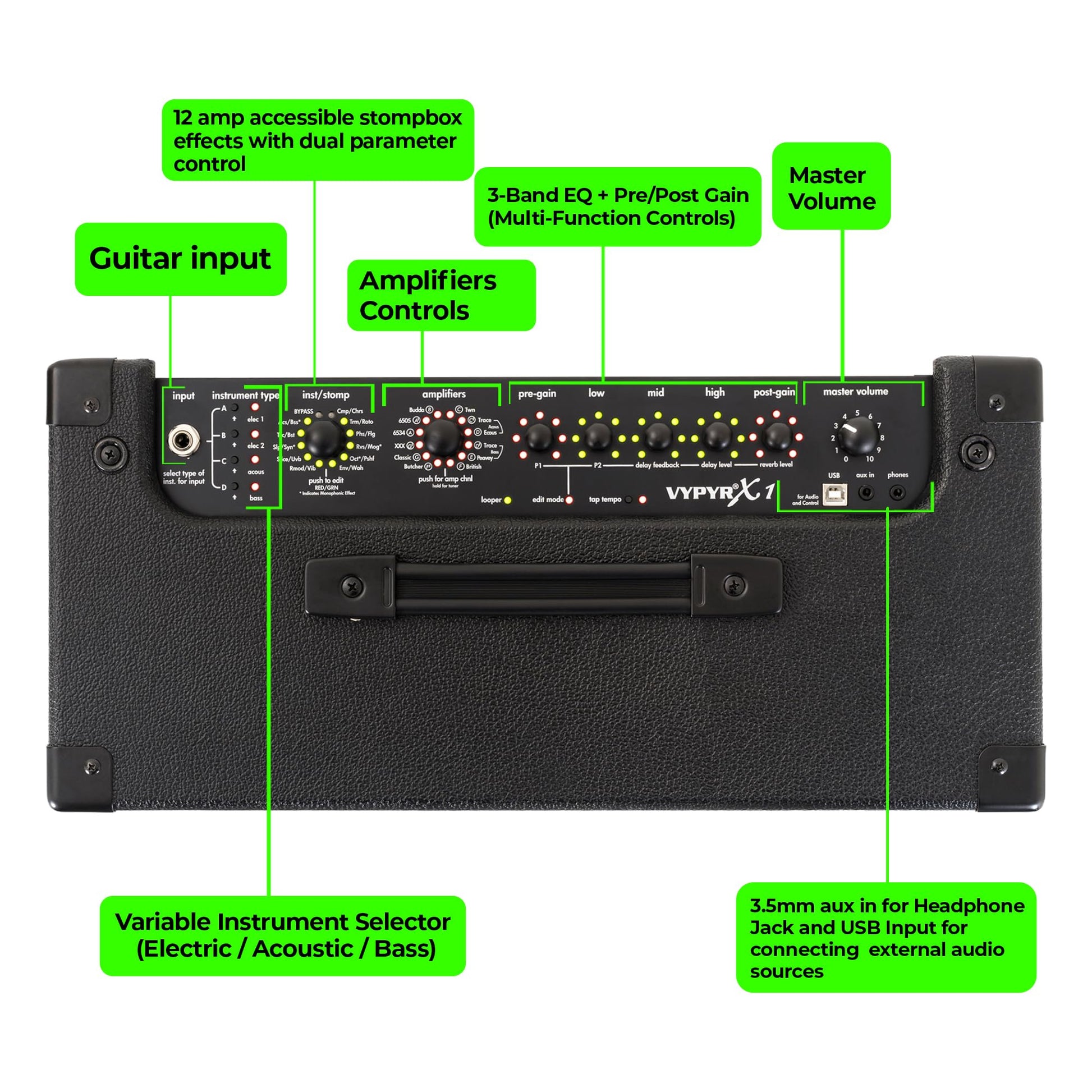 Peavey VYPYR X1 30W Modeling Guitar Amplifier - Deccan Retail