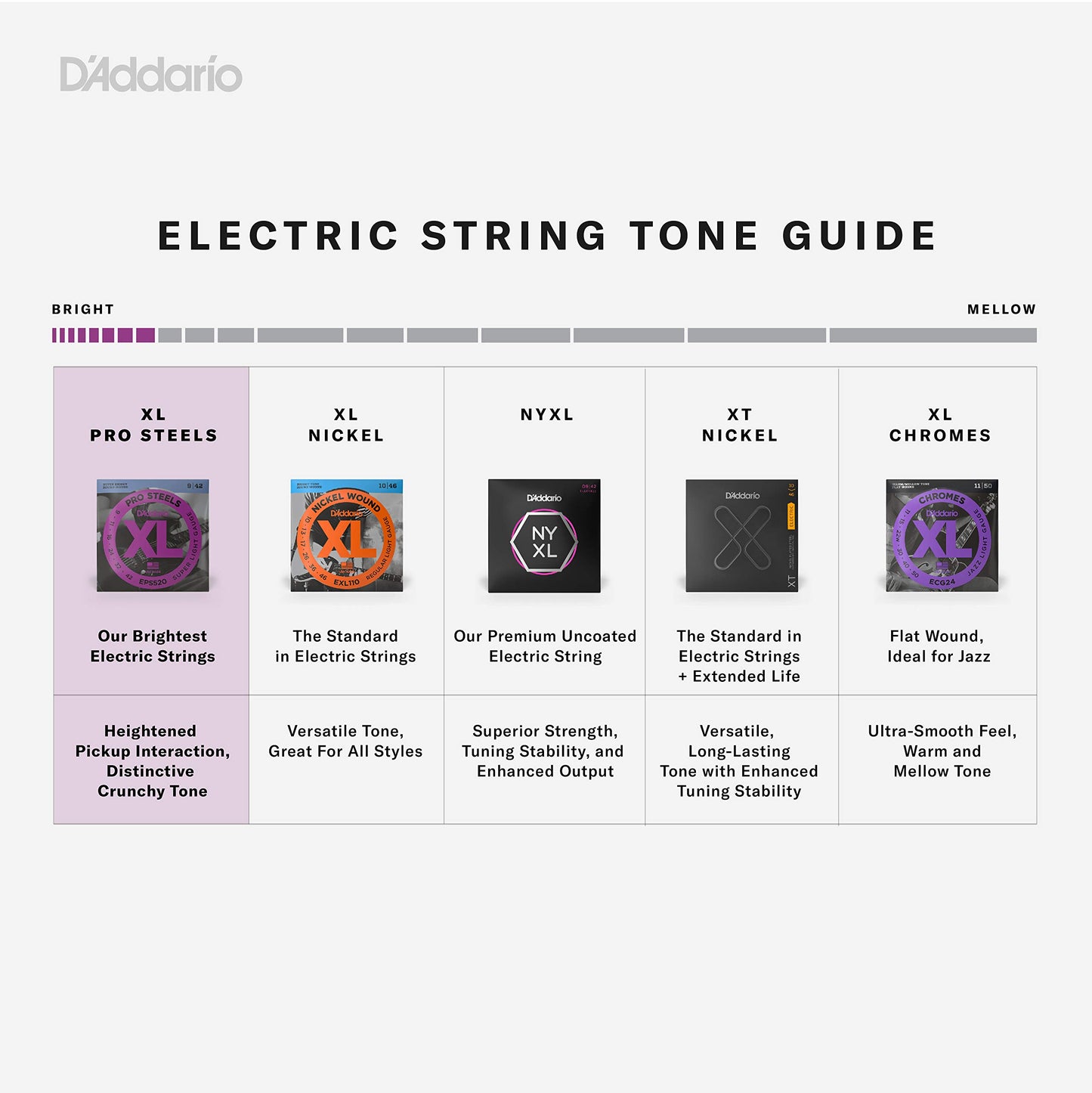 D'Addario EPS520 ProSteels Electric Guitar Strings Super Light 9-42 - Deccan Retail
