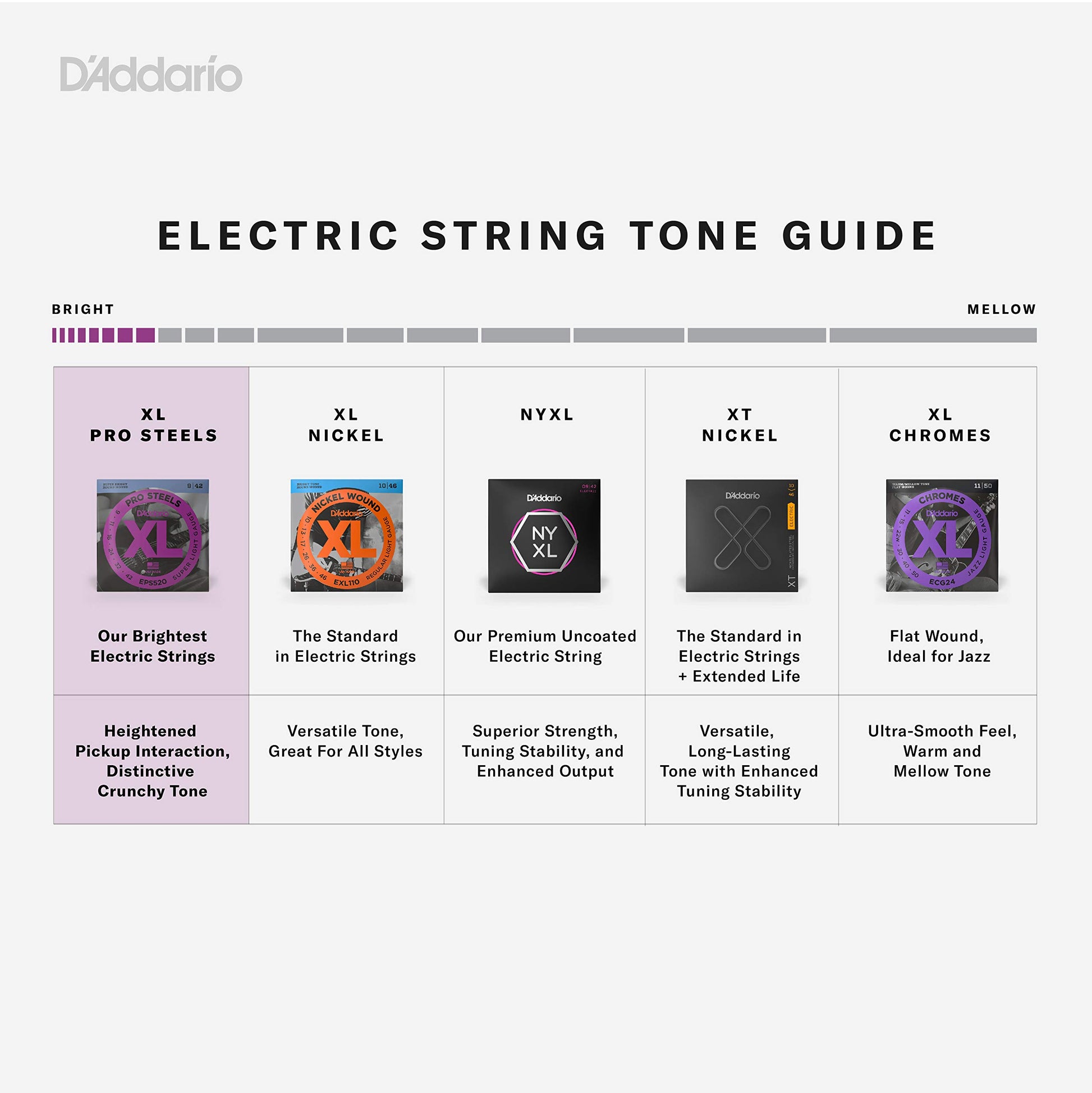 D'Addario EPS520 ProSteels Electric Guitar Strings Super Light 9-42 - Deccan Retail
