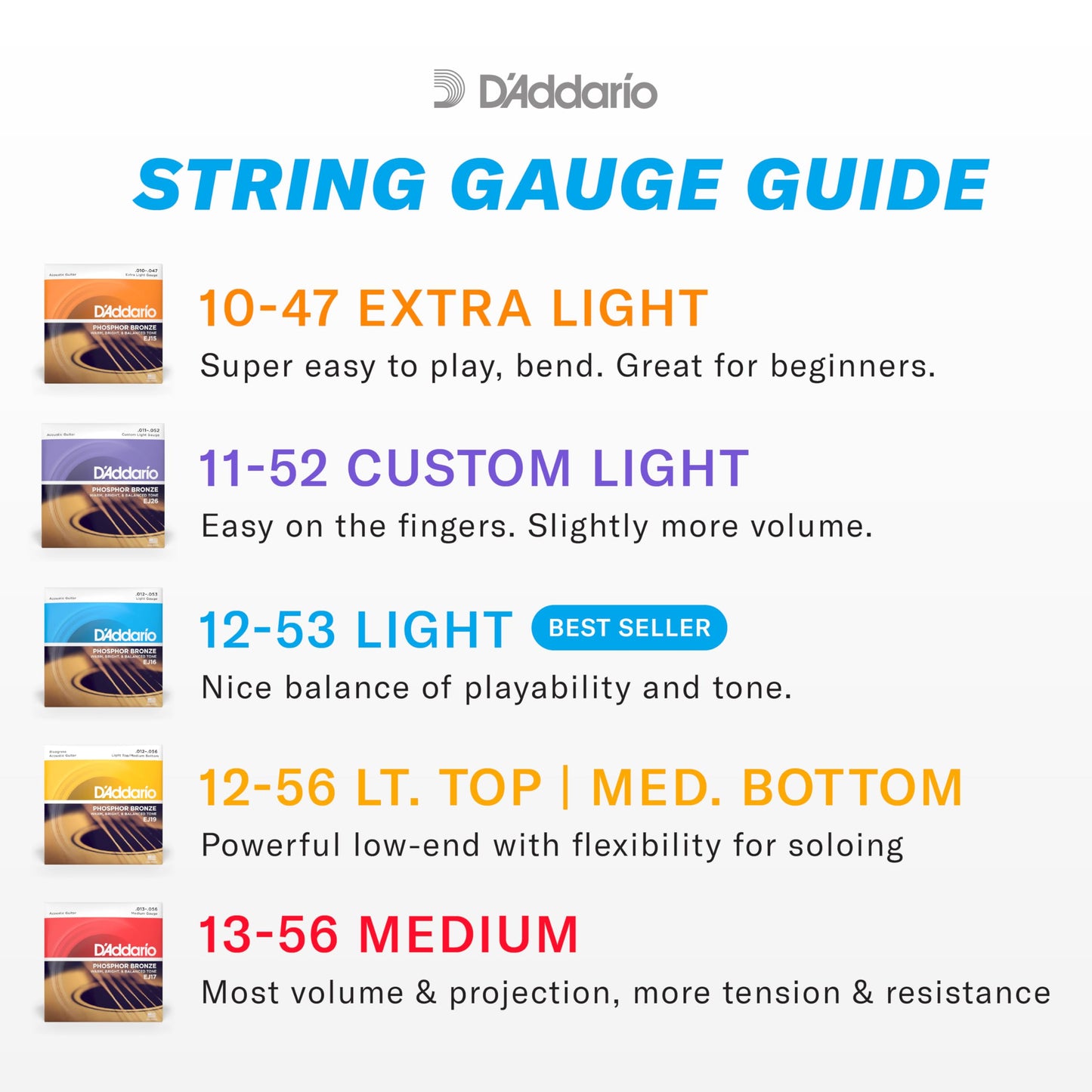 D'Addario PB047 Phosphor Bronze Acoustic Guitar String .047 - Deccan Retail