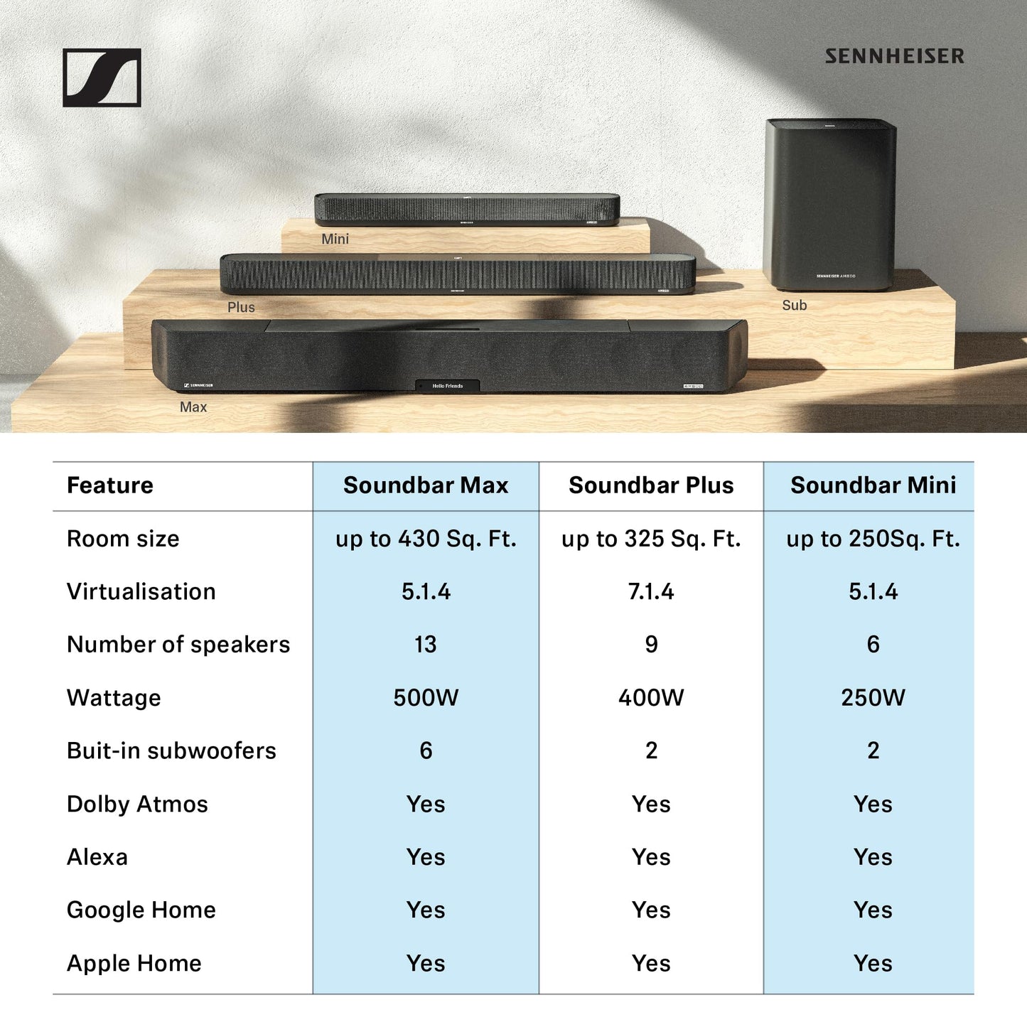 Sennheiser AMBEO Soundbar Max with Dolby Atmos & Built-In Subwoofer - Deccan Retail