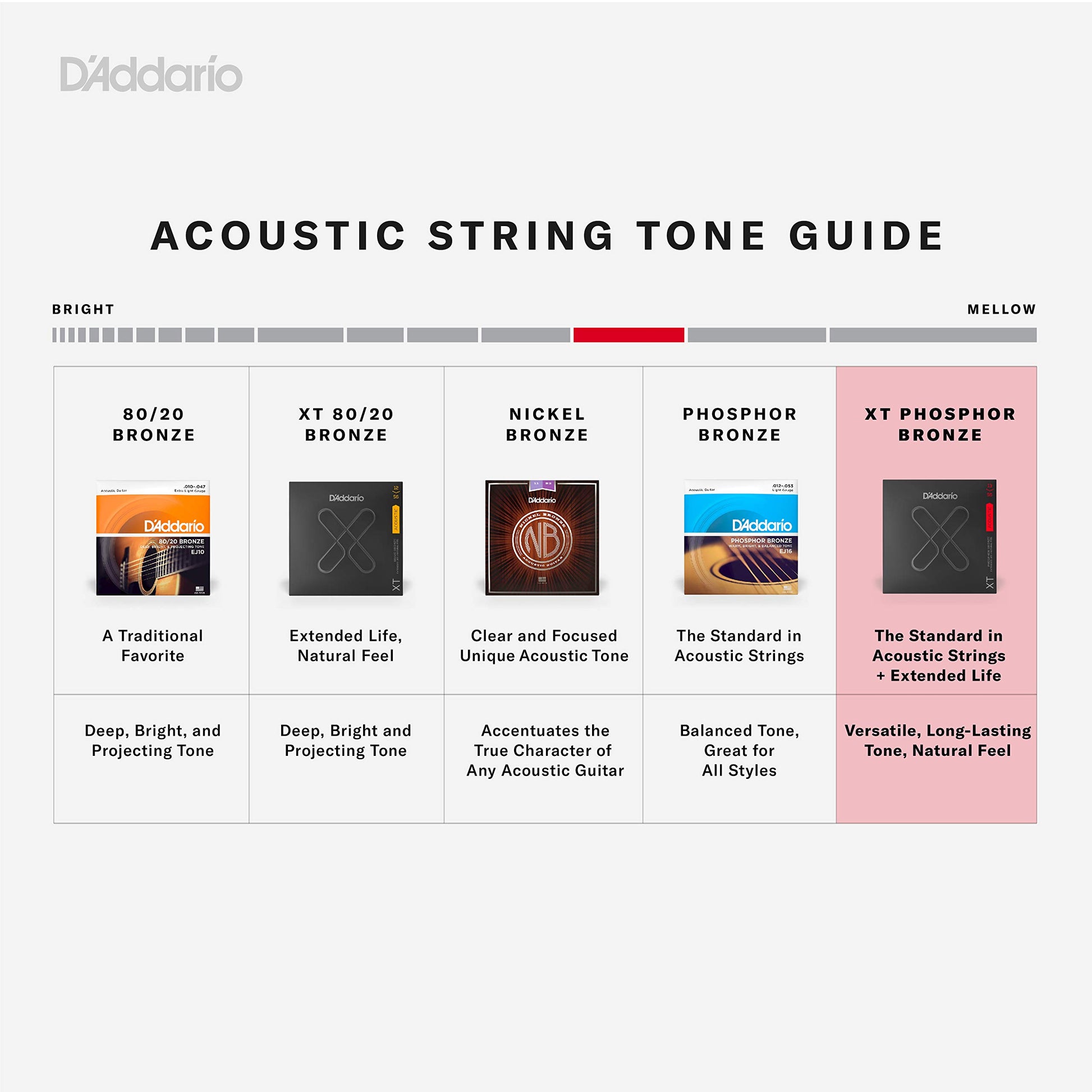 D'Addario XT Phosphor Bronze Acoustic Guitar Strings Light Top/Medium Bottom 12-56 - Deccan Retail