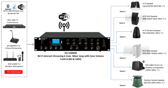 CMX DA-MW Series Wi-Fi Internet Streaming 6 Zone Mixer Amplifier with Bluetooth, USB, FM & MP3 (DA-120MW / DA-240MW / DA-350MW / DA-500MW) - Deccan Retail