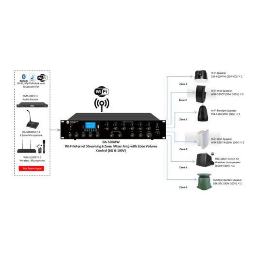 CMX DA-MW Series Wi-Fi Internet Streaming 6-Zone Mixer Amplifier with Bluetooth, USB, FM & MP3 (DA-120MW / DA-240MW / DA-350MW / DA-500MW)