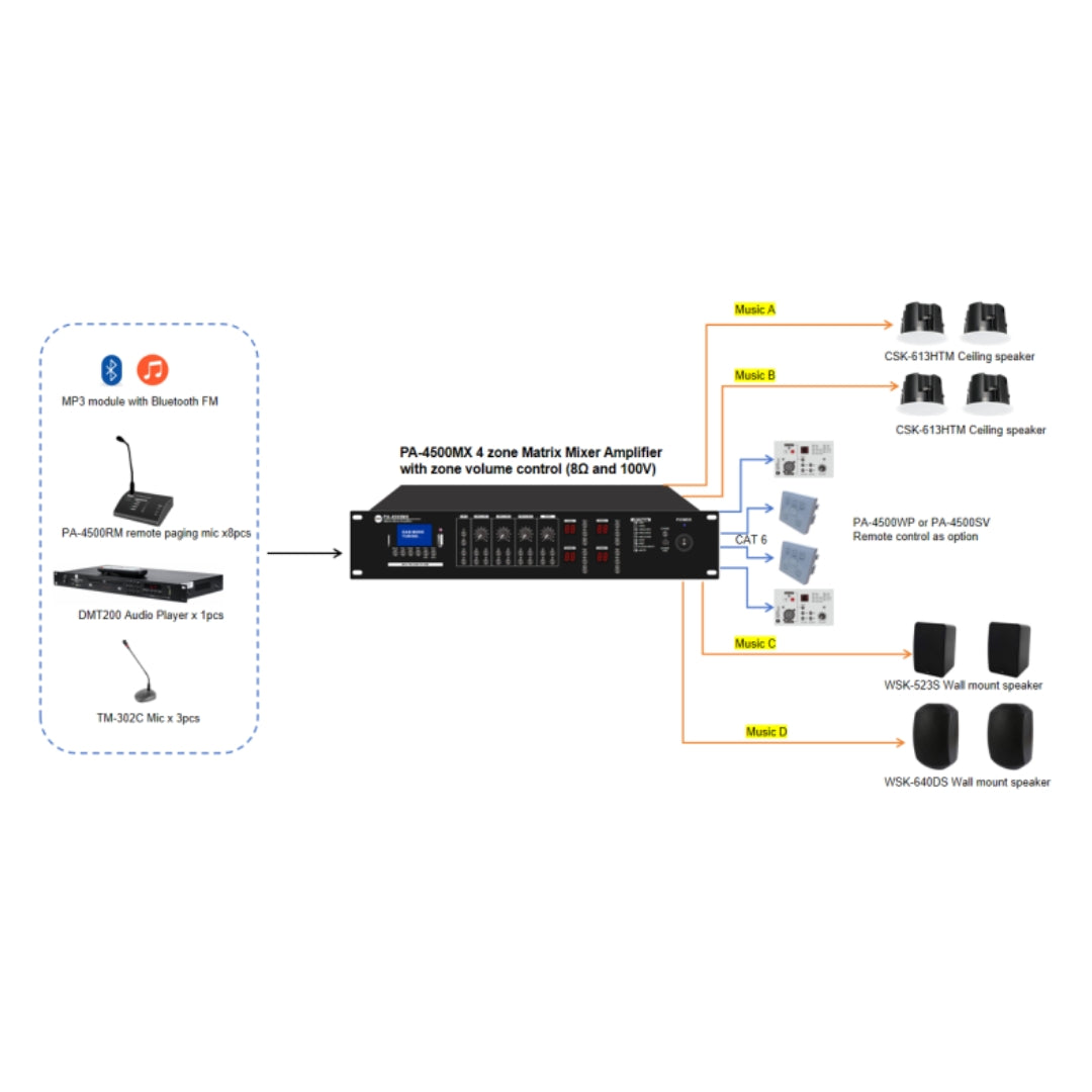 CMX PA-MX Series 4-Zone Mixer Amplifier with USB, SD, FM & Bluetooth (PA-4120MX / PA-4240MX / PA-4350MX / PA-4500MX)