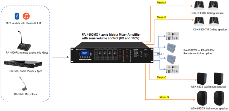 CMX PA-MX Series 4 Zone Mixer Amplifier with USB/SD/FM/Bluetooth (PA-4120MX / PA-4240MX / PA-4350MX / PA-4500MX) - Deccan Retail