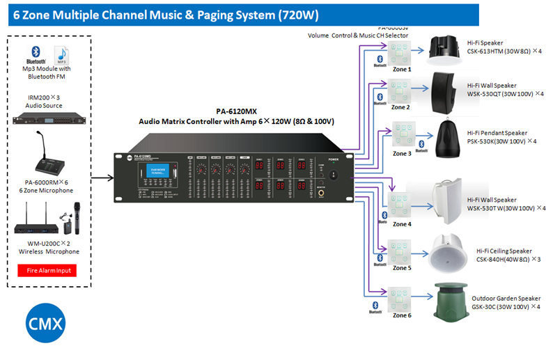 CMX PA-MX Series 6 Zone Matrix Amplifier with USB/SD/FM/Bluetooth (PA-6030MX / PA-6060MX / PA-6120MX) - Deccan Retail
